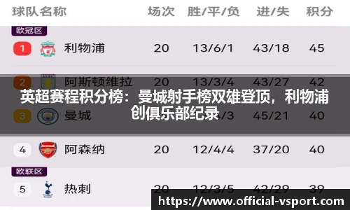 英超赛程积分榜：曼城射手榜双雄登顶，利物浦创俱乐部纪录